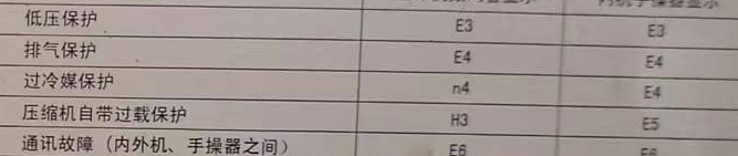 澄江空调电话在哪里找